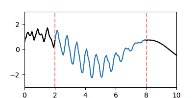 Gaussianprocess_gapUncertainty.gif